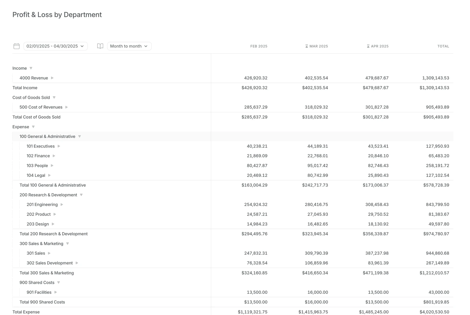 Usequanta use case example