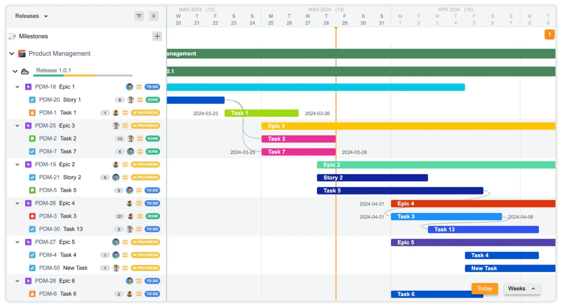 Userstorymap use case example