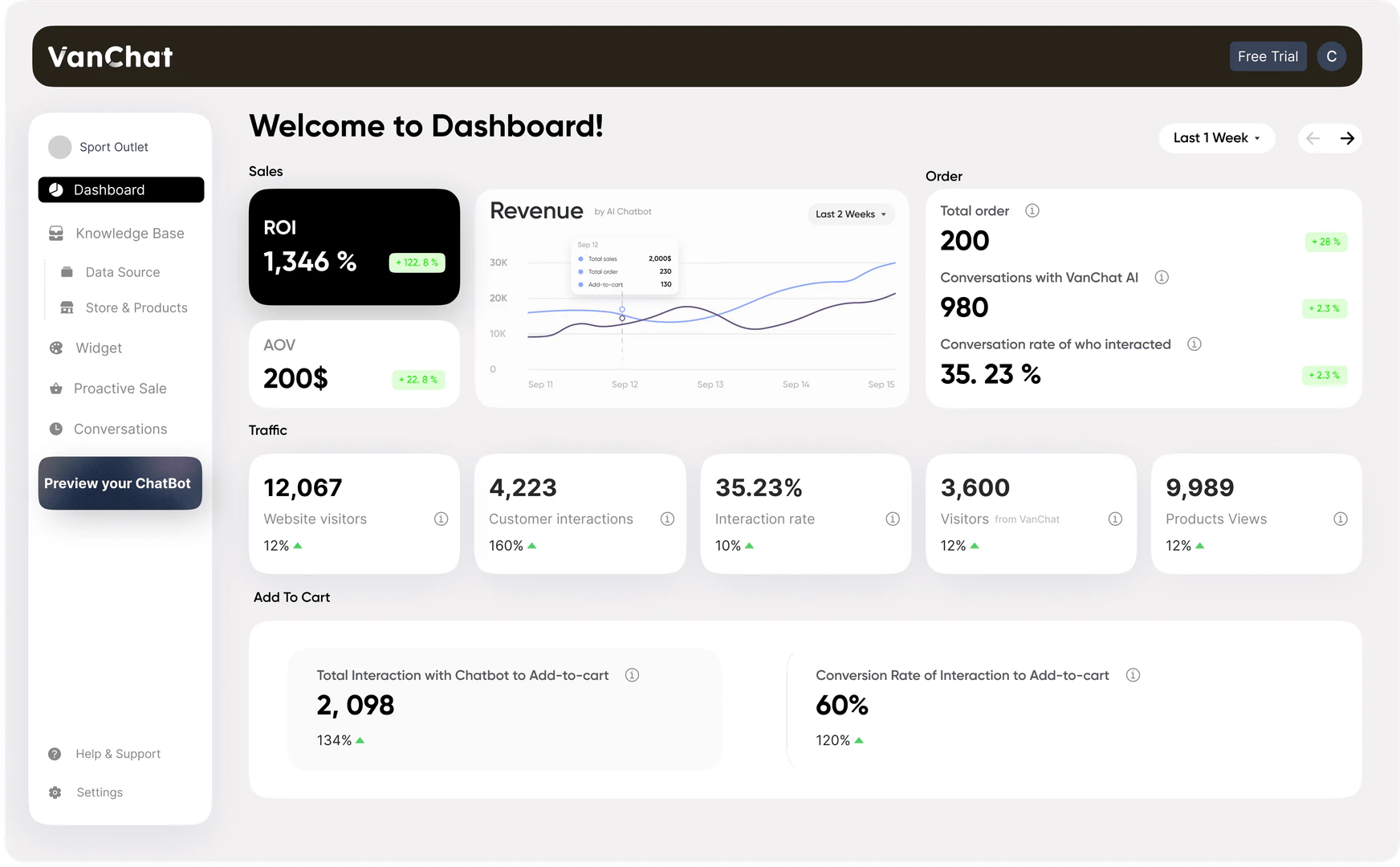 Vanchat product interface overview