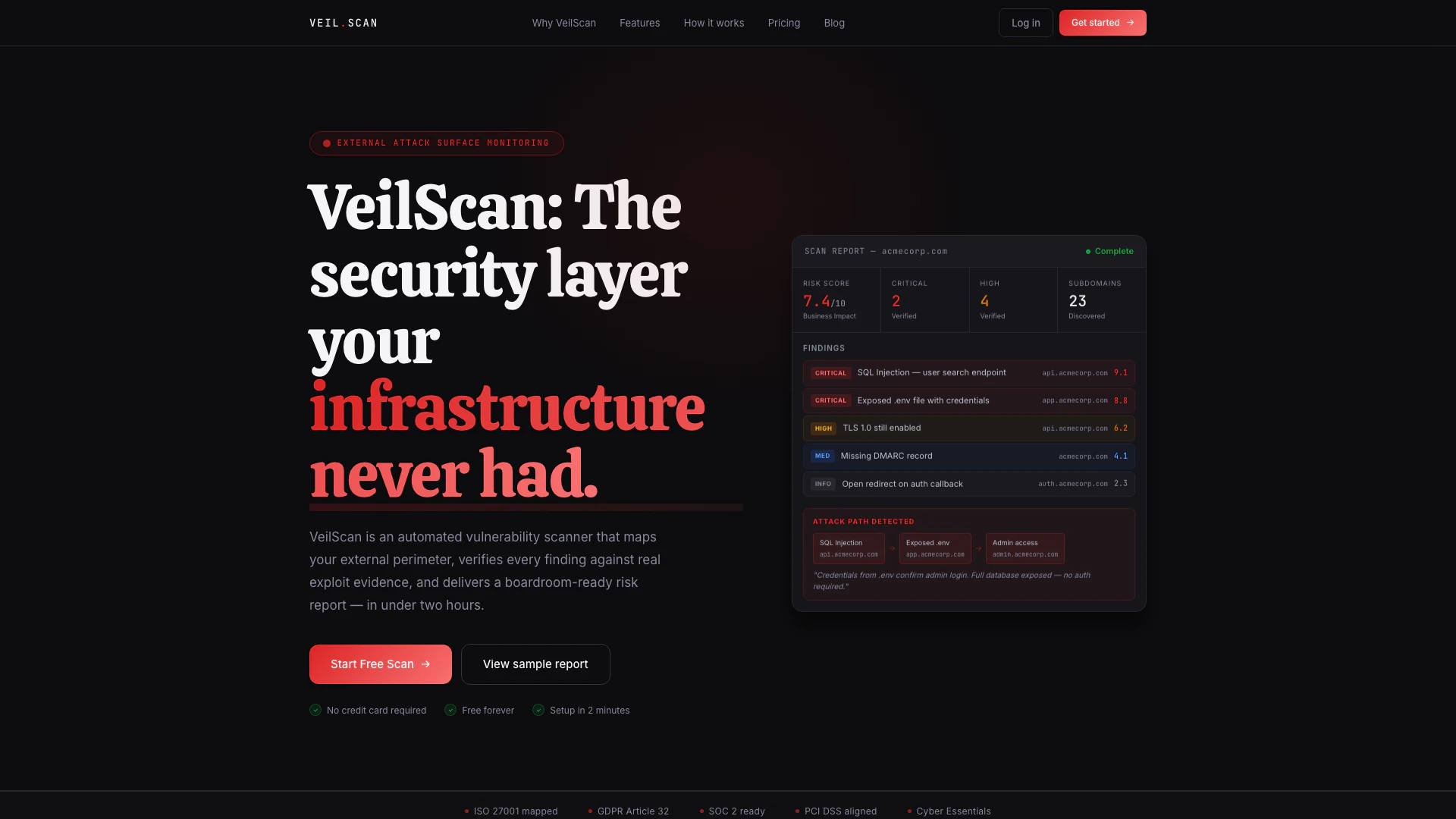 Veilscan website screenshot showing VeilScan is a proof-based external vulne... interface and features