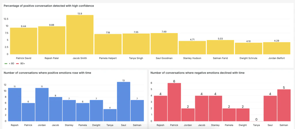 VERN AI target audience and application scenarios