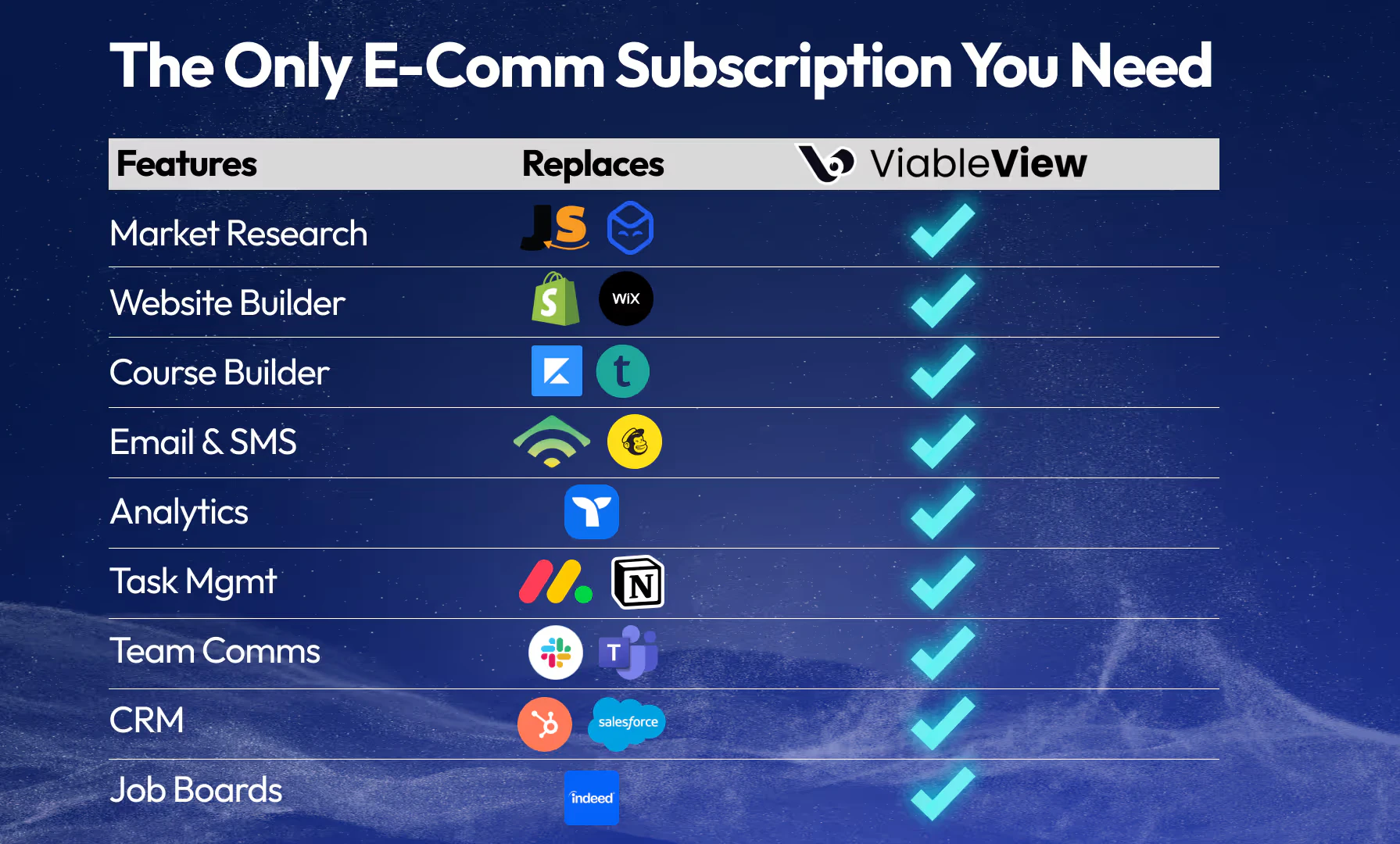 ViableView all-in-one e-commerce solution overview