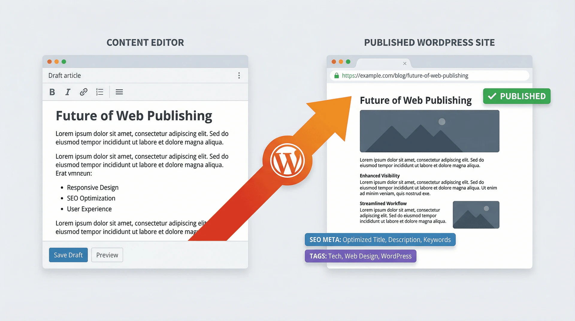 videotopage auto-publishing feature