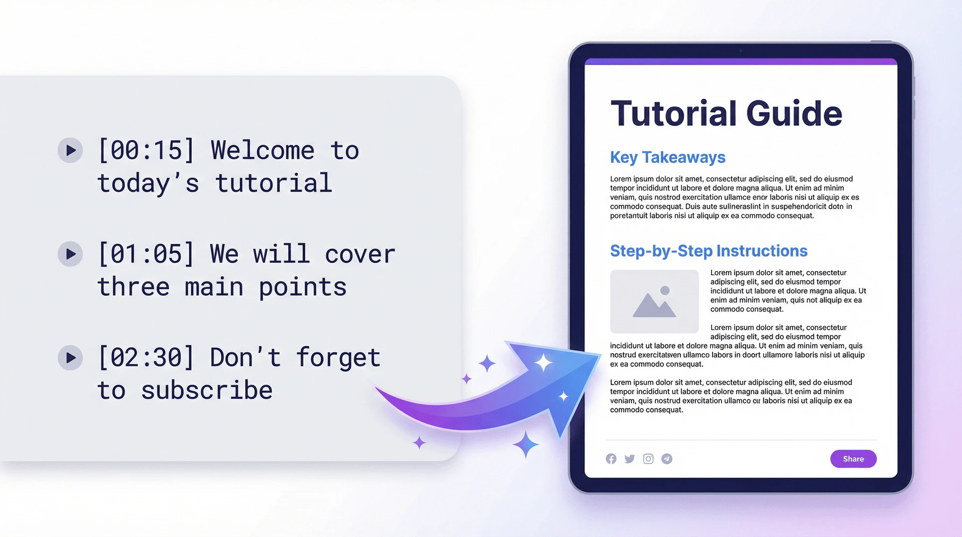 videotopage blog post generation feature