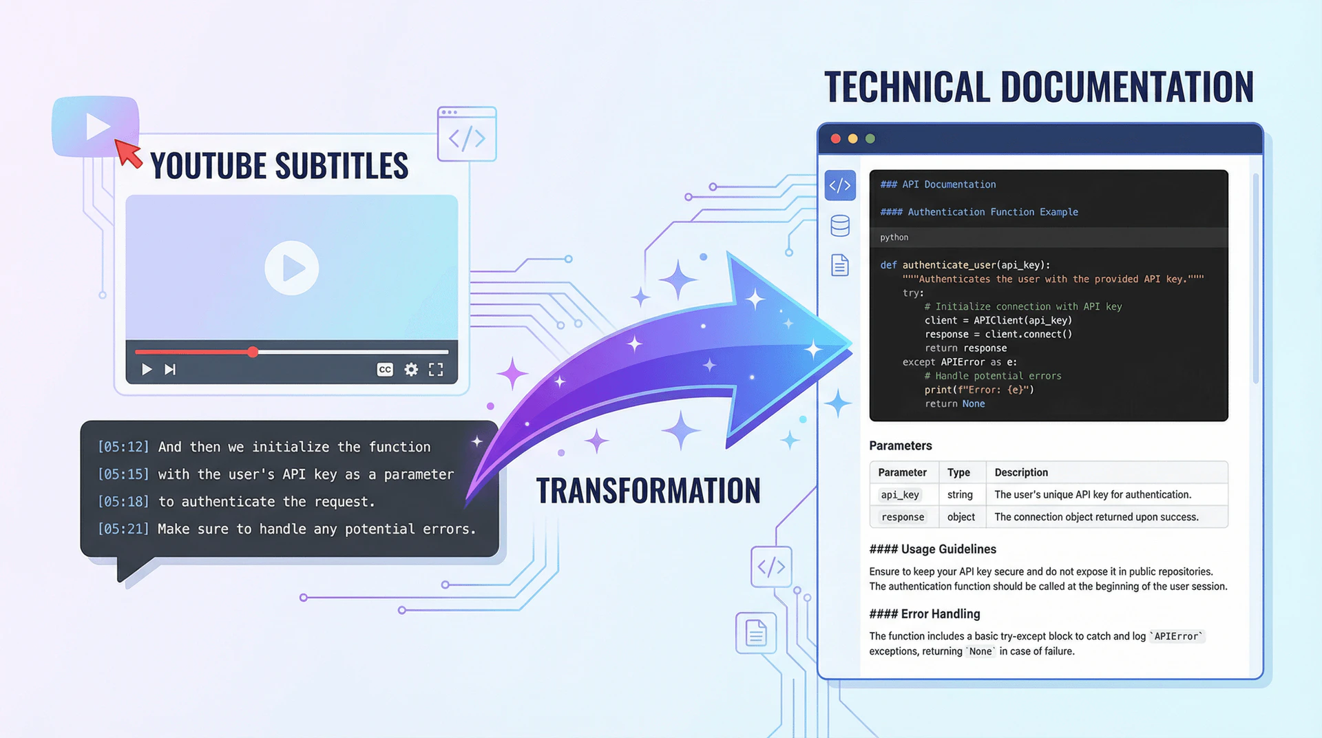 videotopage documentation generation feature