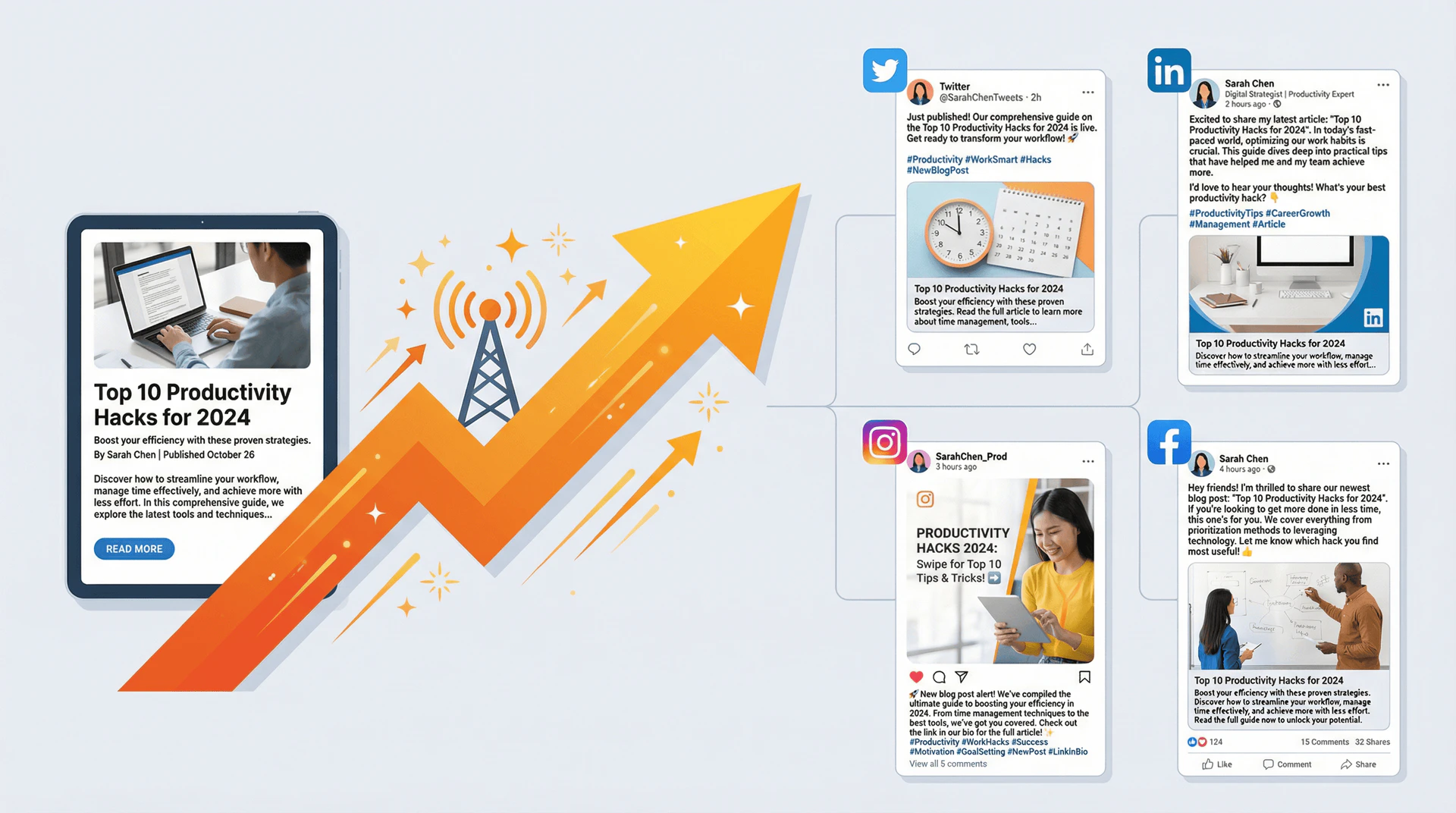 videotopage social media publishing feature