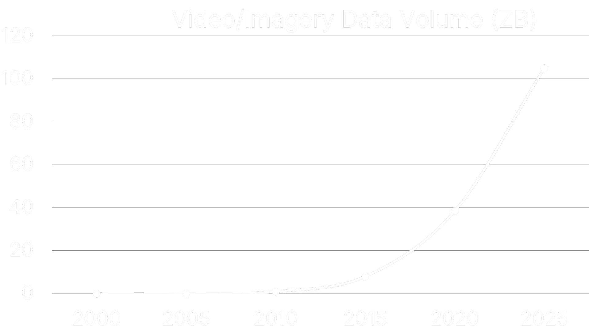Vidrovr main features including data processing capabilities
