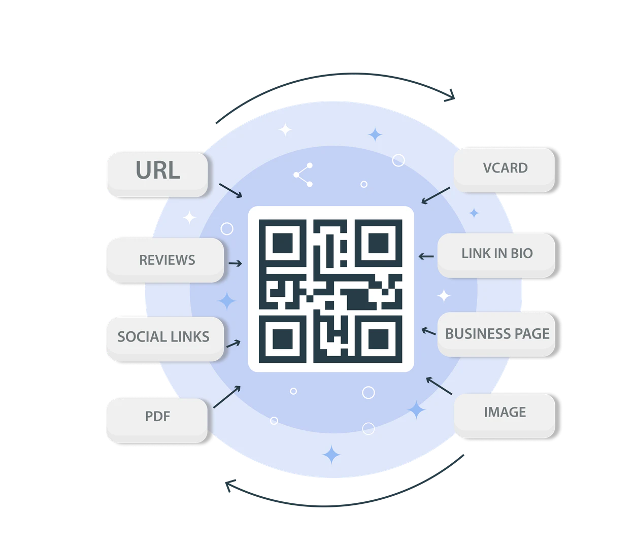 ViralQR product overview interface