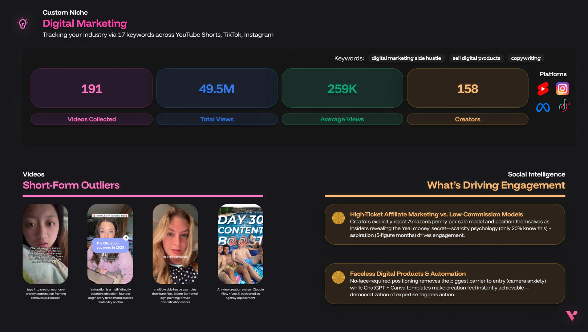 Virloai product overview