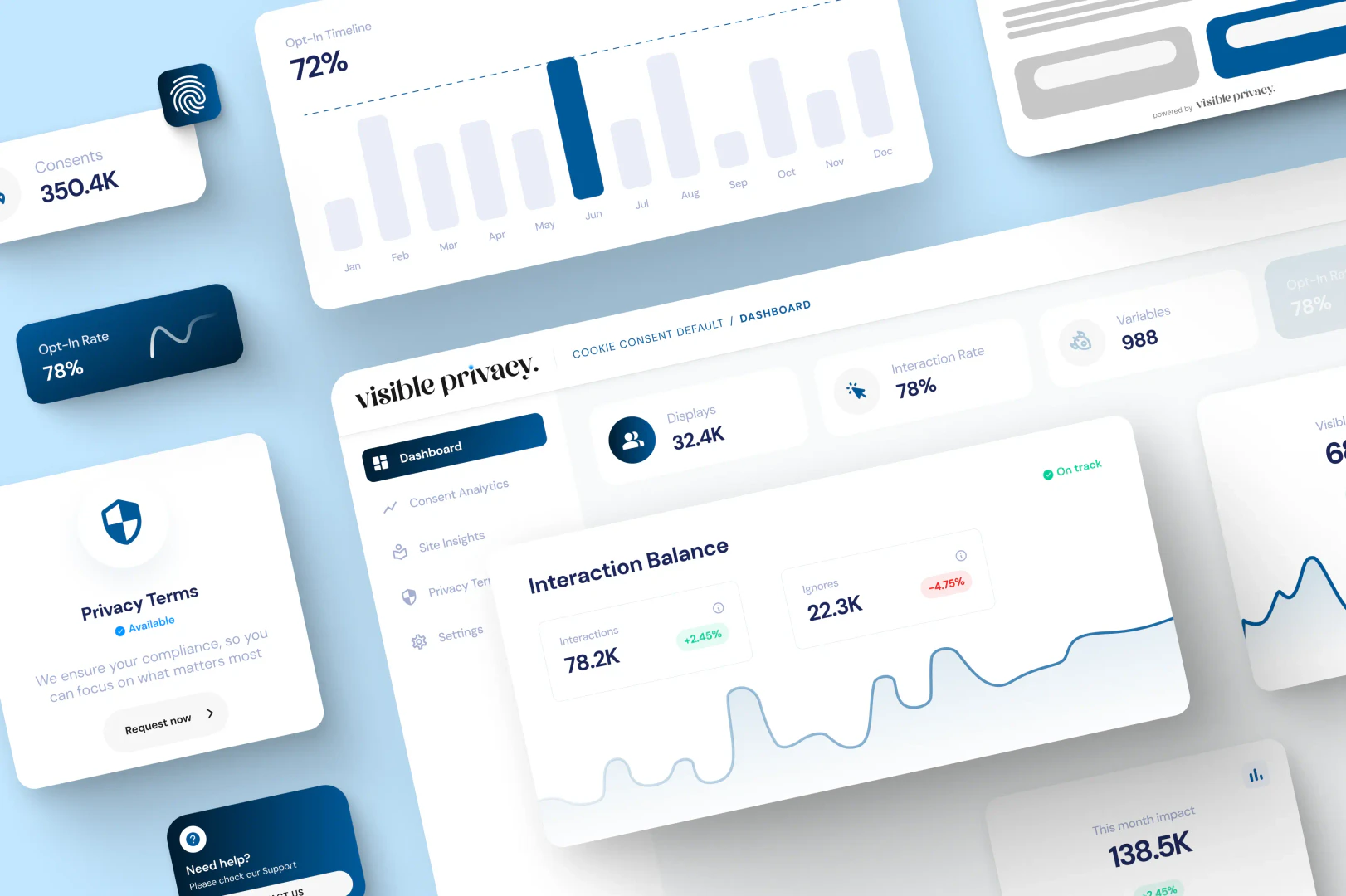 Visibleprivacy application scenario image