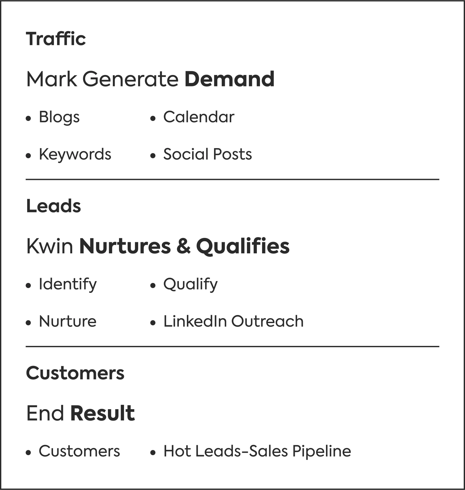 Visonai use case example