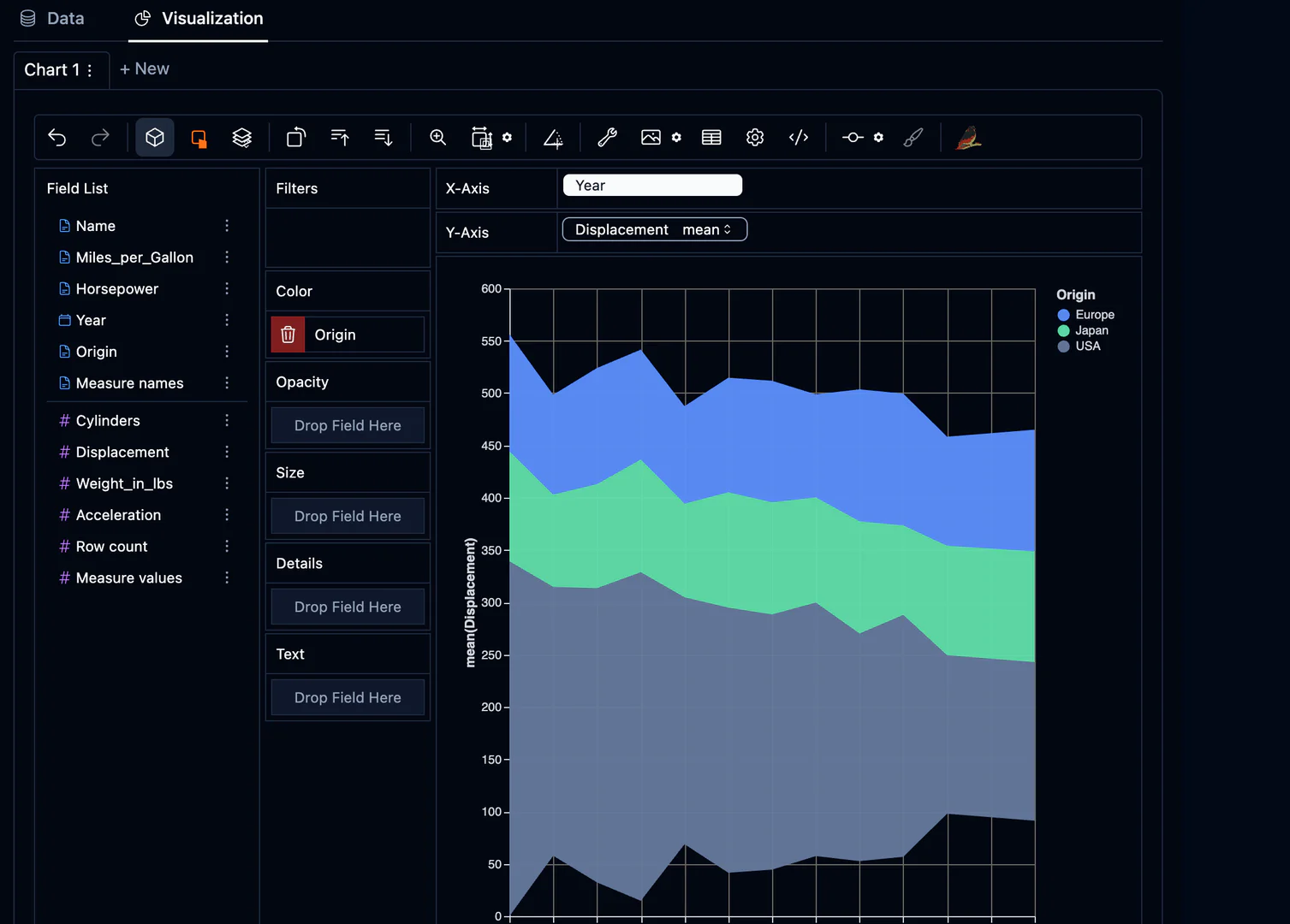 VizGPT AI data visualization feature demonstration