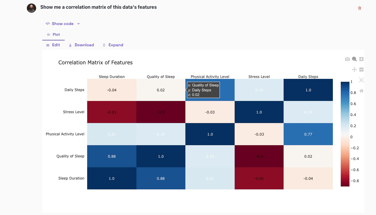 Vizly feature demonstration of correlation matrix analysis