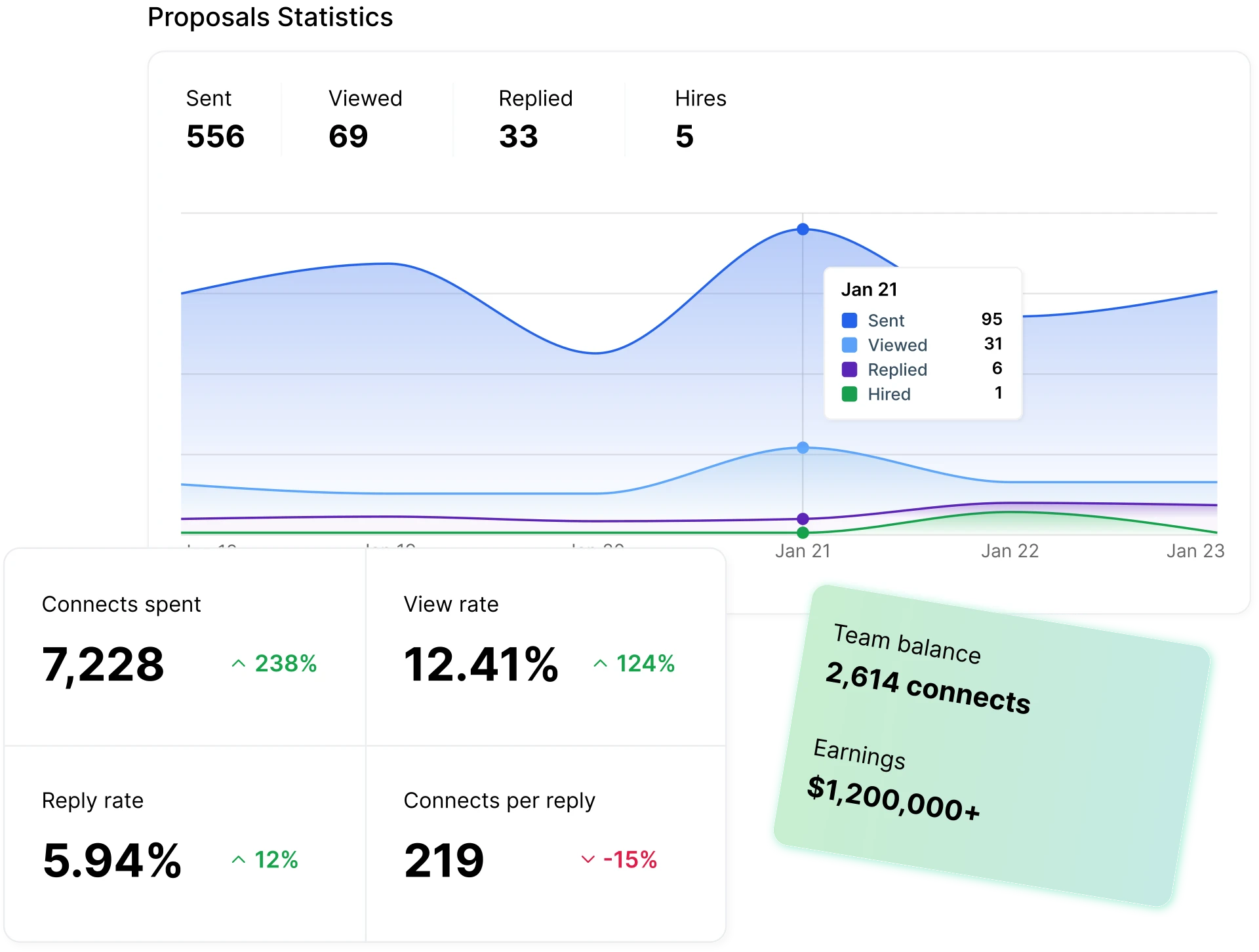 Vollna proposal performance analytics