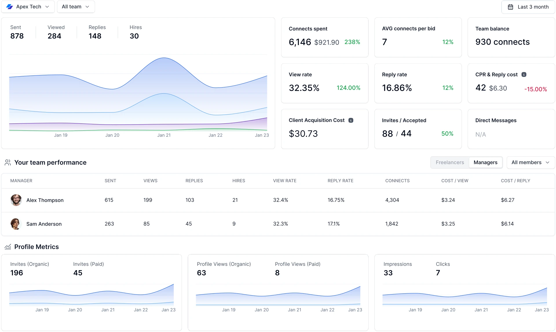 Vollna product interface overview