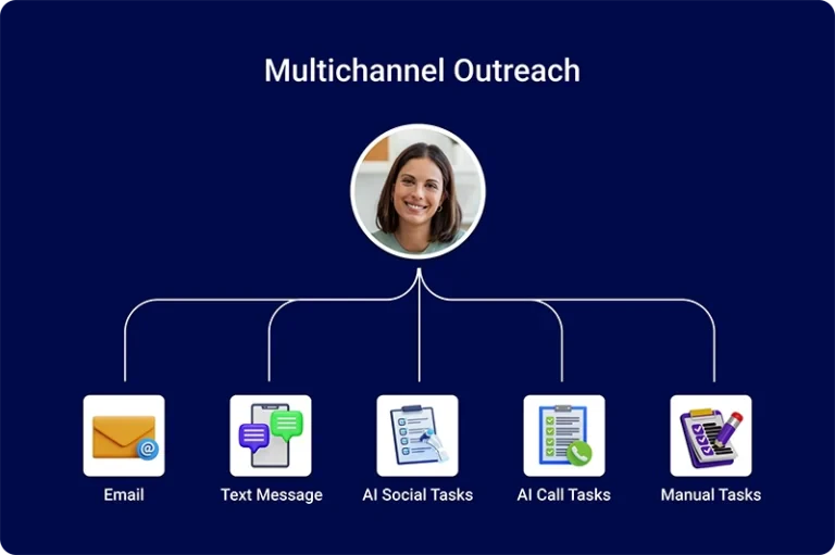 Vuepak multichannel outreach example