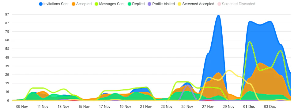 Waleadai user scenario image