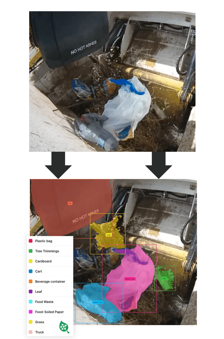 WasteAID features highlighting AI detection and compliance monitoring