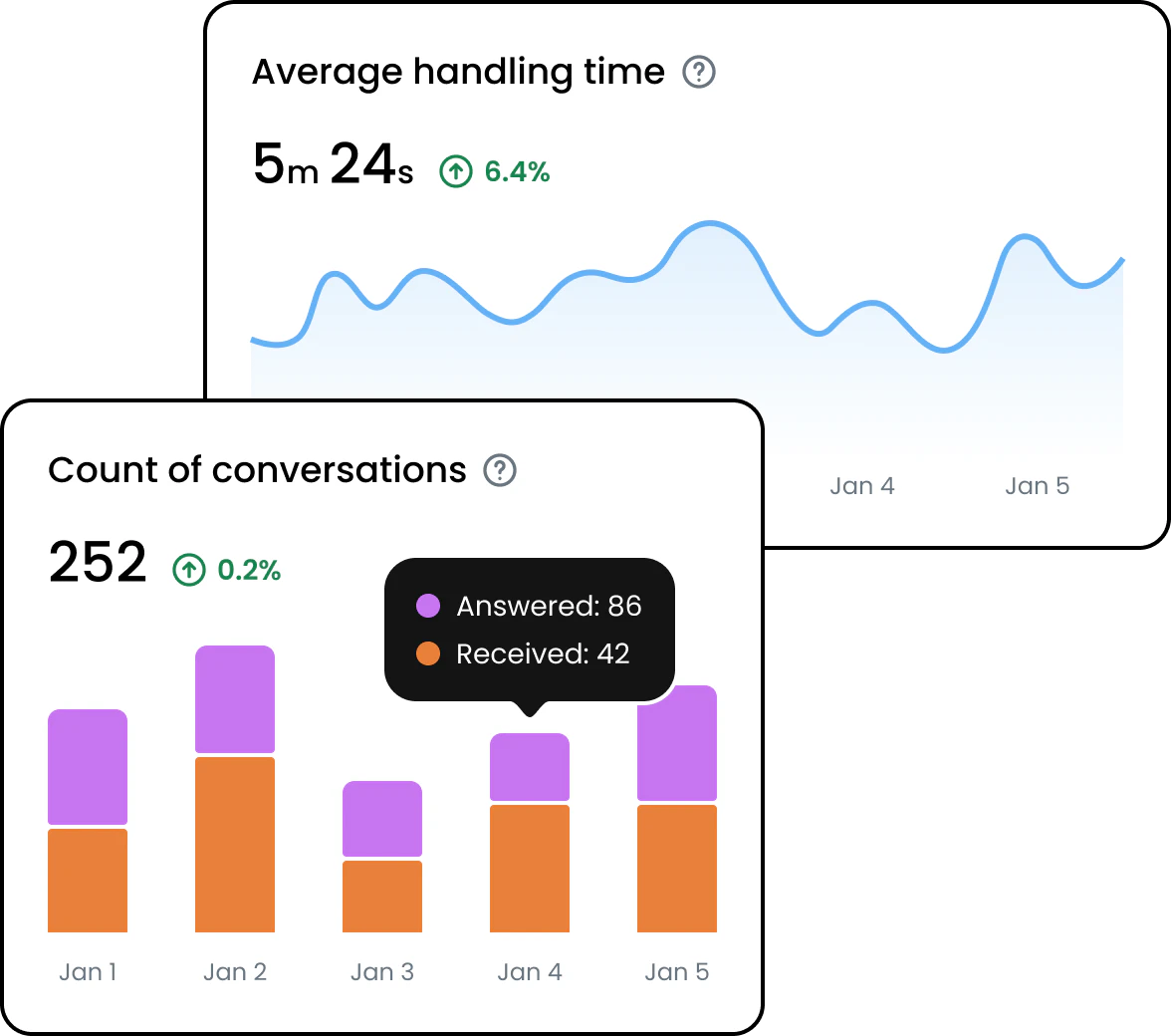 Whelp advanced reporting demonstration