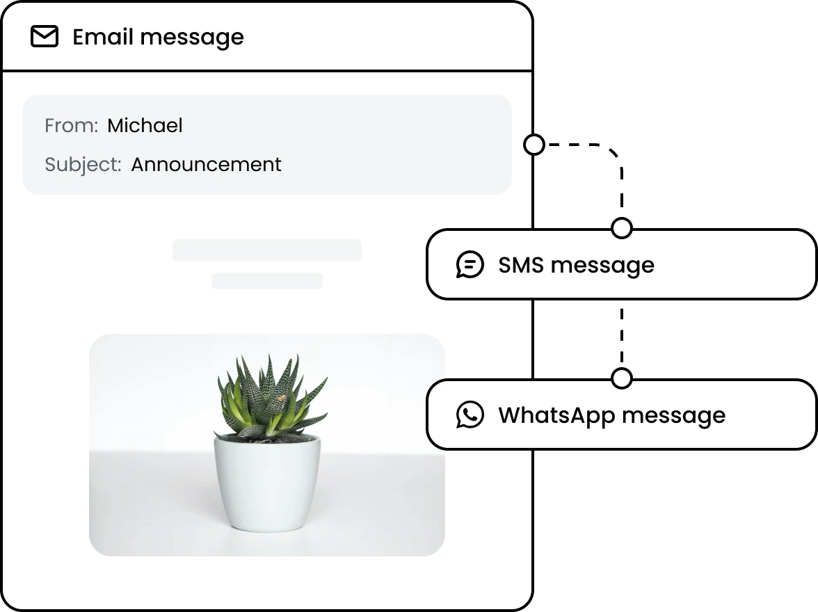 Whelp customer conversation consolidation