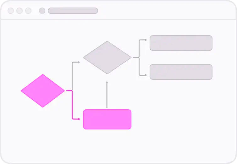 Whimsical flowchart use case example