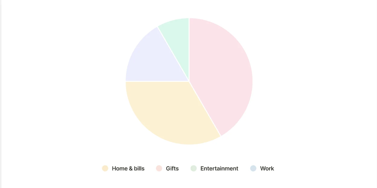 Widgetly Charts for Notion application example