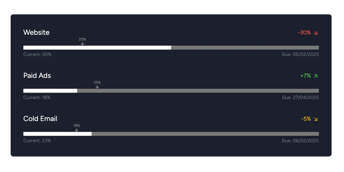 Widgetly Project Progress tracking example