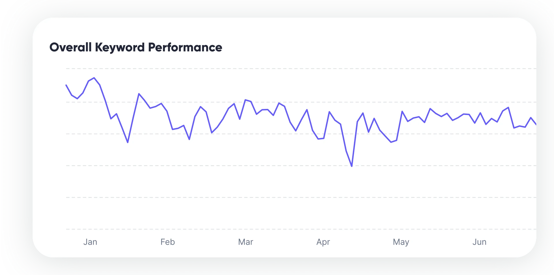 Wordgenie keyword tracking feature demonstration