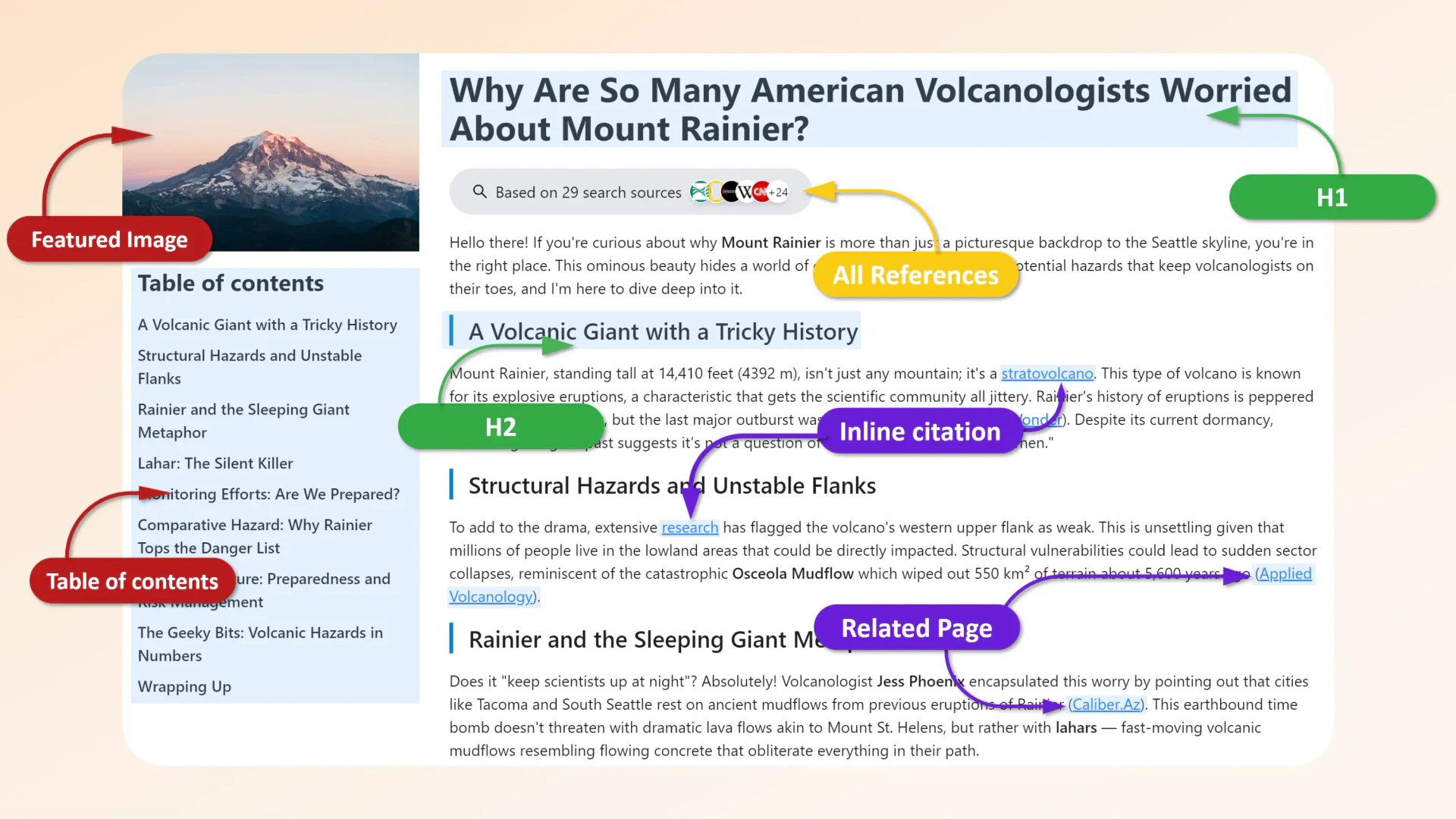 Writifyai article generation overview