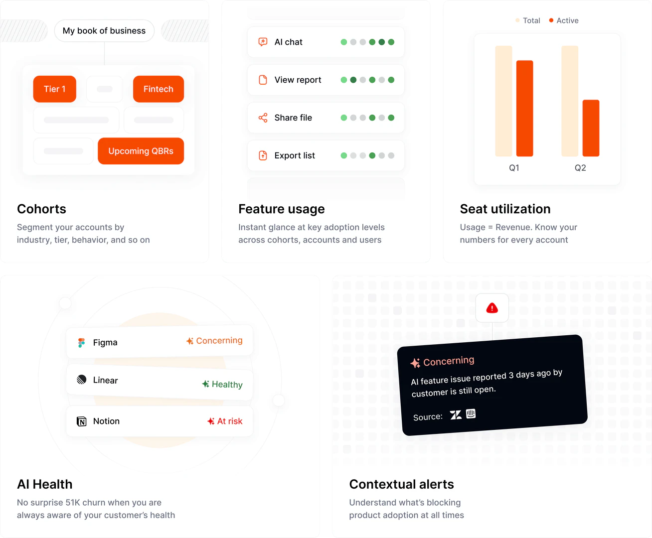 Wudpecker analytics interface showing account health