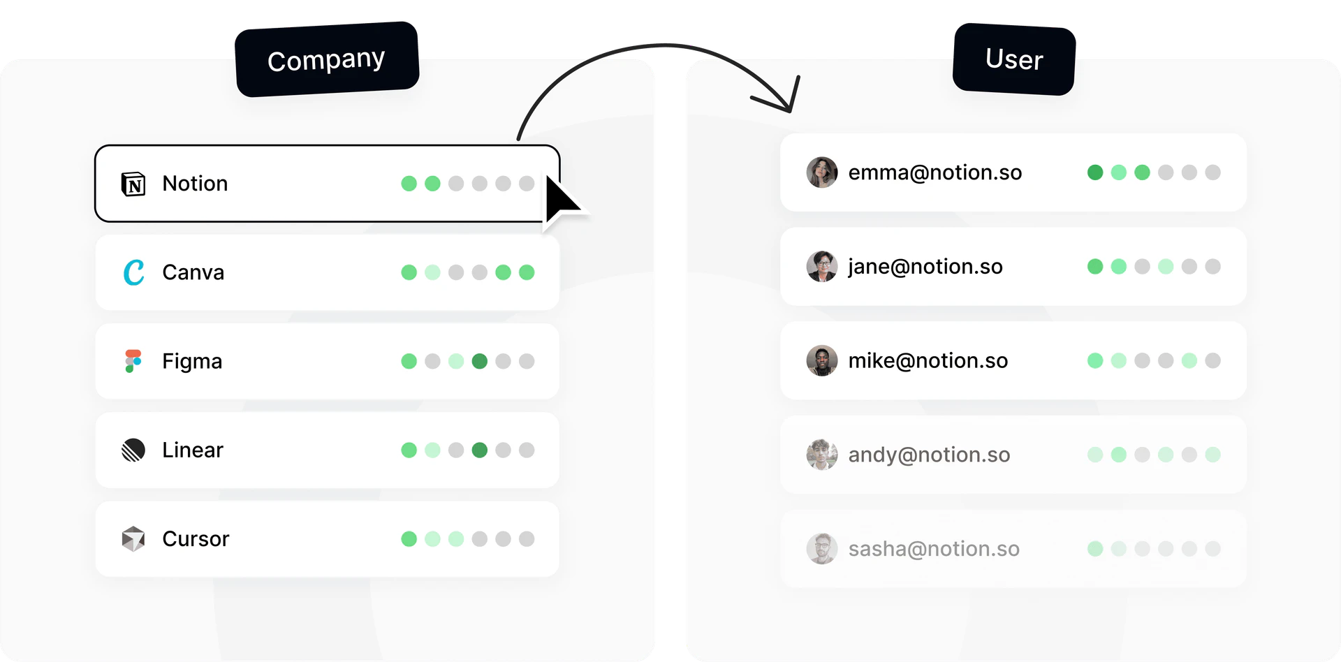Wudpecker use case example for customer engagement