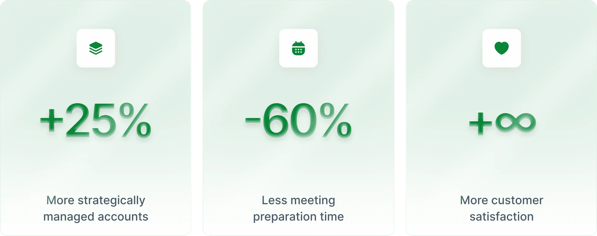 Wudpecker user scenario for customer success teams