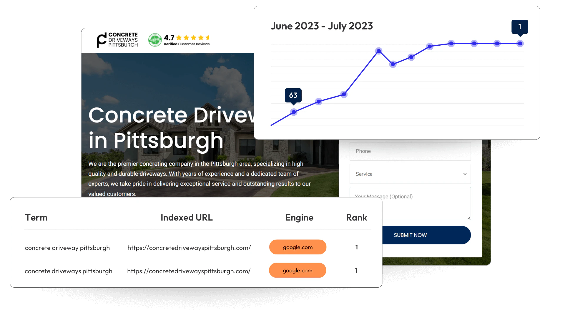 Xagio AI boosted SEO performance