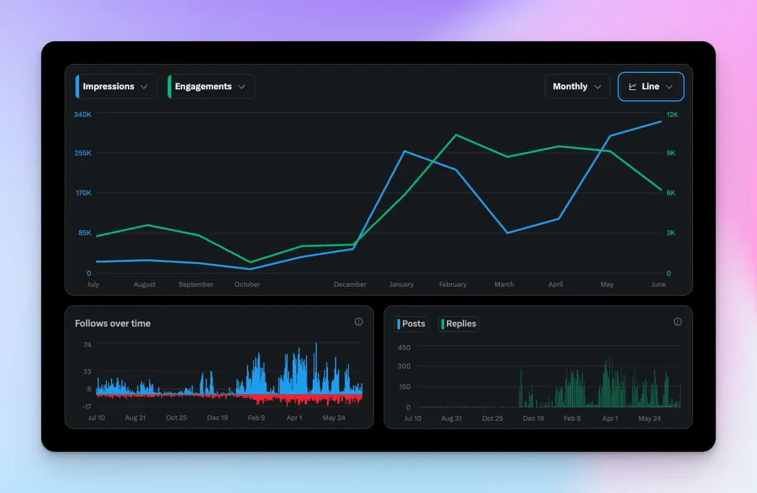 Xbeast analytics results overview