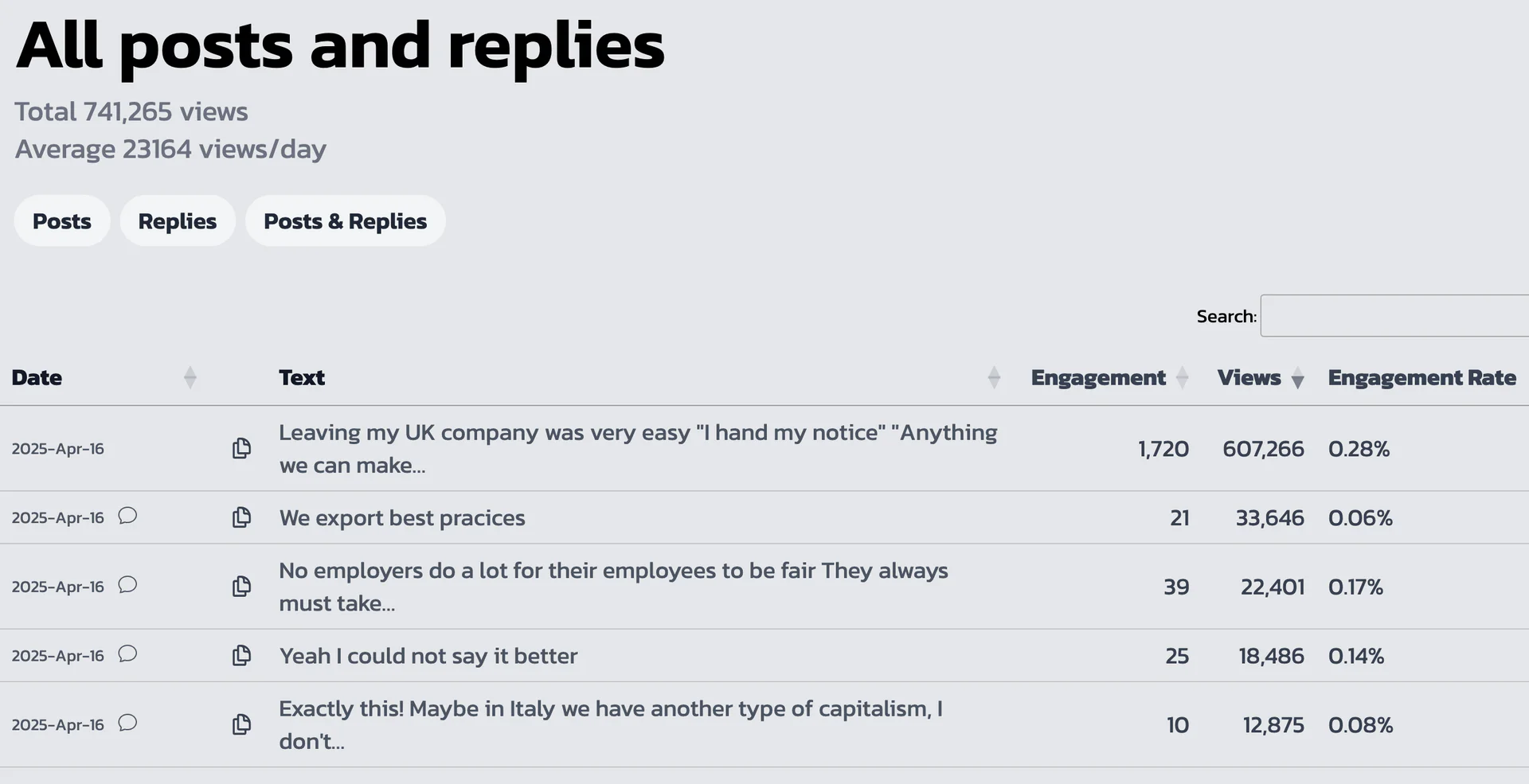 Xtopics post analysis interface