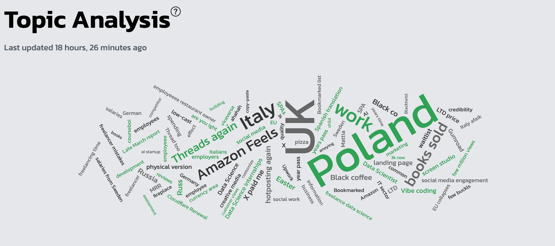 Xtopics topic analytics visualization