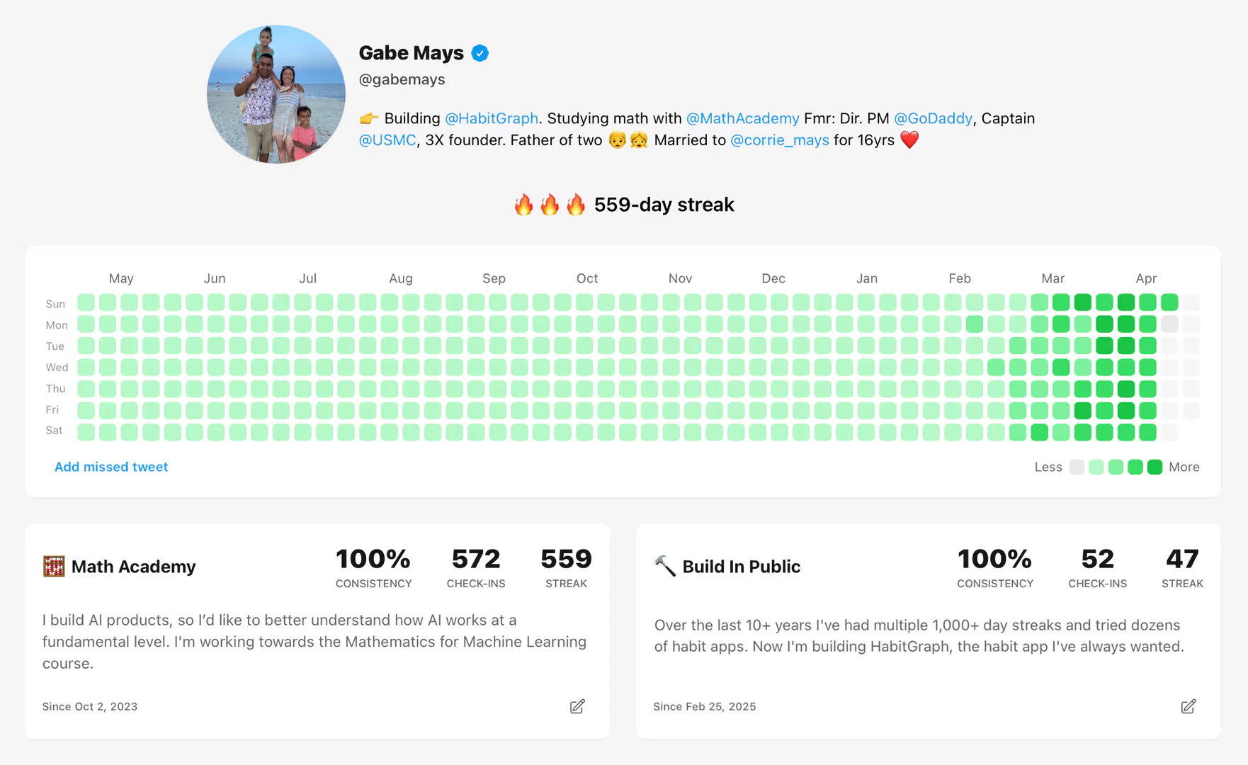 HabitGraph feature demonstration
