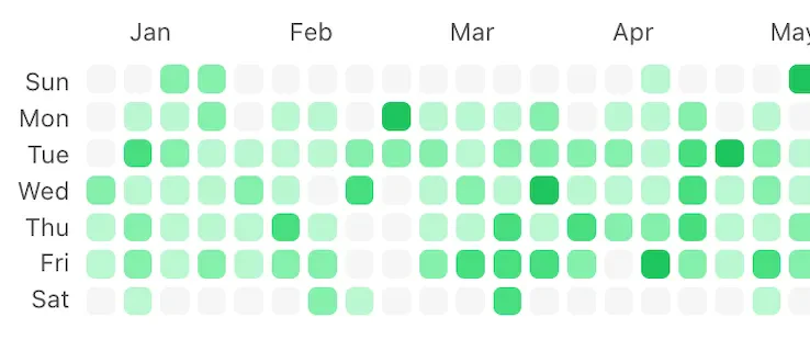 HabitGraph product interface overview