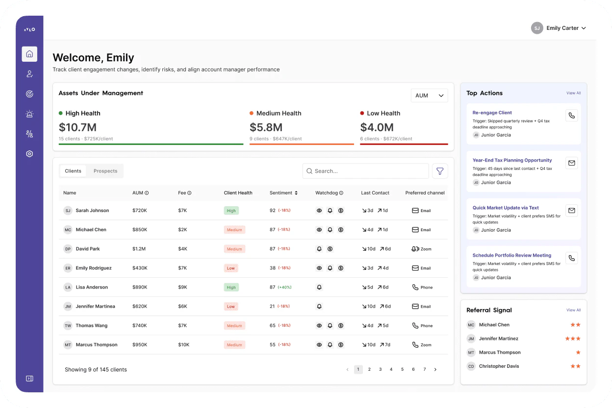 Xyloai user scenario image