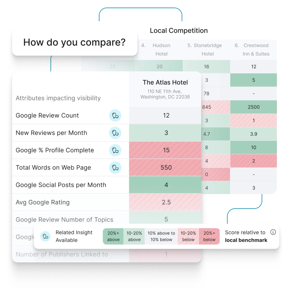 Yext target audience and user scenario