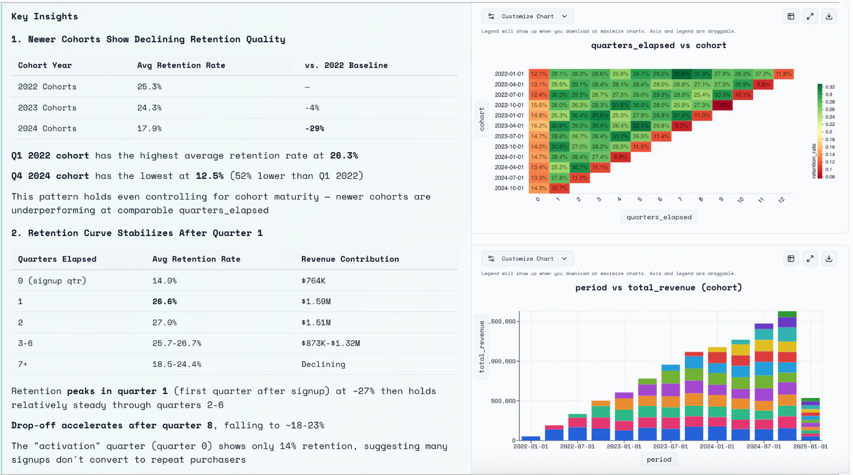 Yorph AI product overview - analytics interface