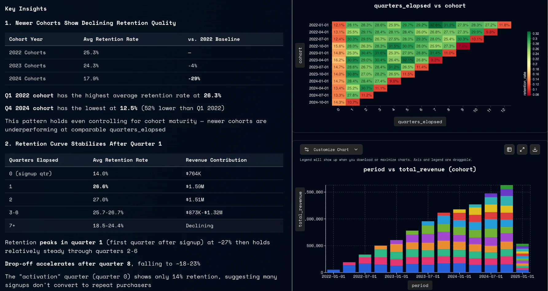 Yorph AI product overview - dark mode interface