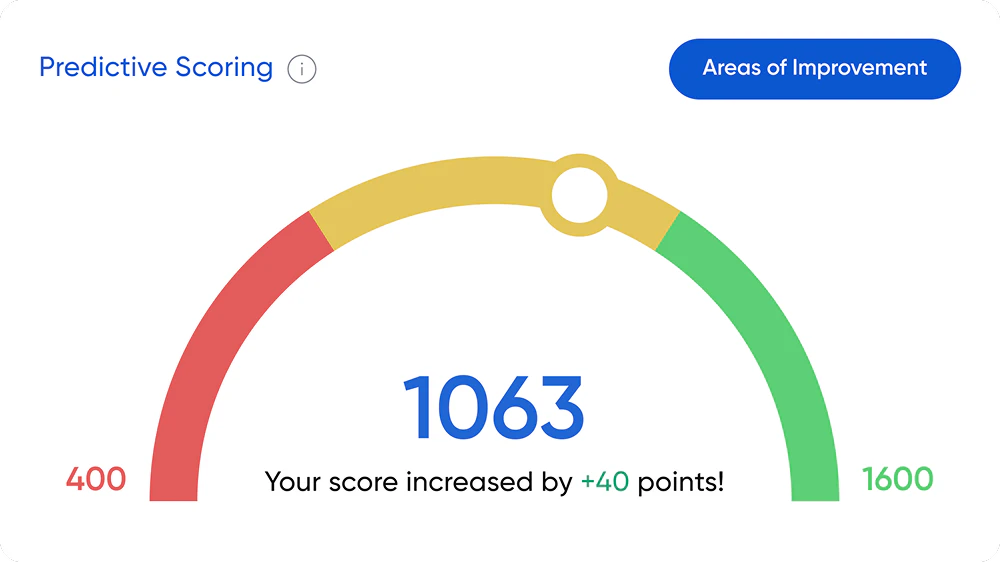 Yourpathai predictive scoring demonstration