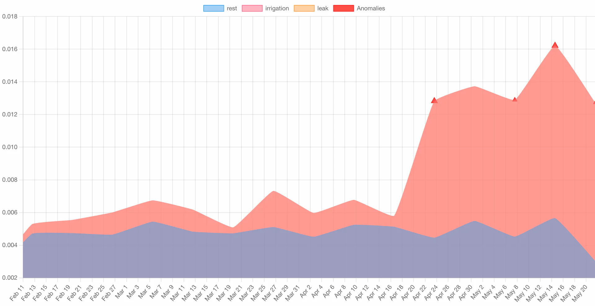 Youtilitics data analysis interface