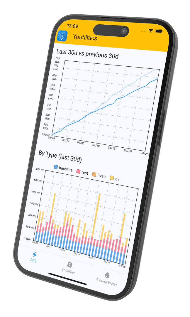 Youtilitics smartphone app interface
