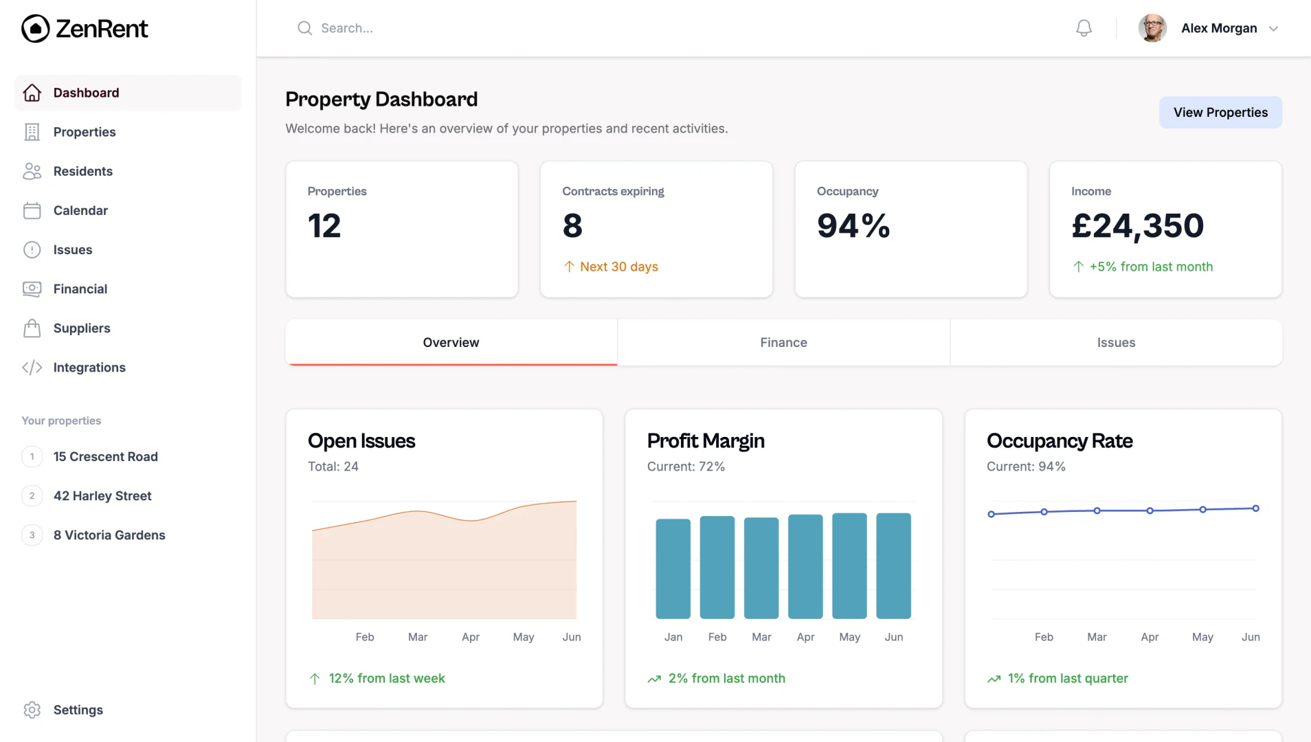 ZenRent dashboard overview for property management