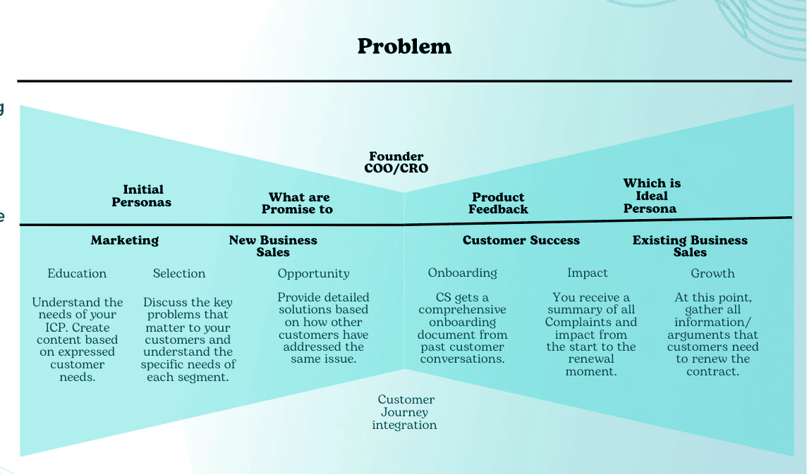Zocraai feature overview