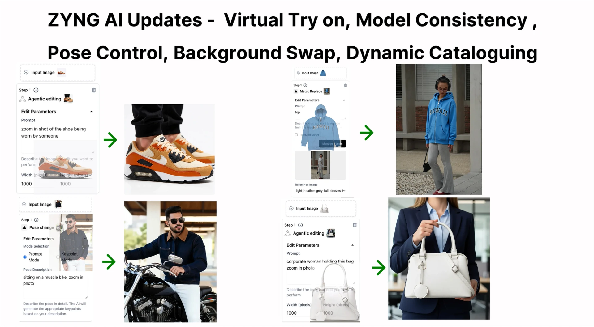 Zyng AI use case example for building dynamic catalogs
